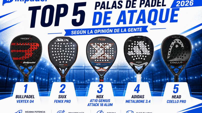 Top 5 palas de pádel de ataque más valoradas por los jugadores en 2026